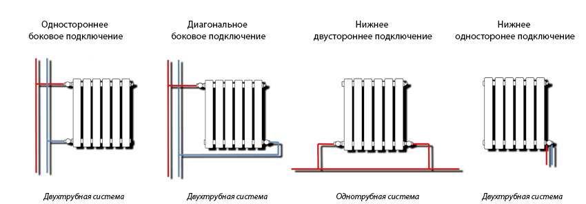 схема подключения радиаторов